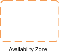 AWS Glosary Availability Zone
