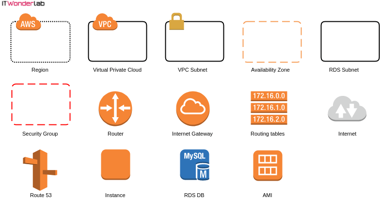 AWS Glosary Basic VPC