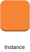 AWS EC2 Instance