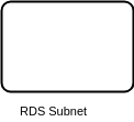 AWS Glosary RDS Subnet