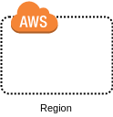AWS Glosary Region