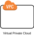 AWS VPC