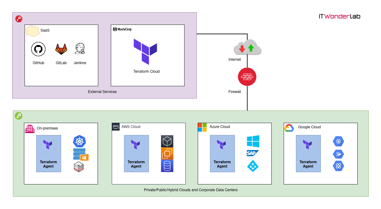 Easily Deploy a Minecraft Server onto GCP using Terraform & Docker