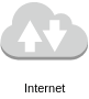 AWS Internet