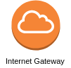 AWS Internet Gateway