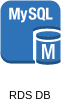 AWS MySQL Master
