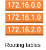 AWS Routing table