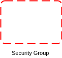 AWS Security Groups